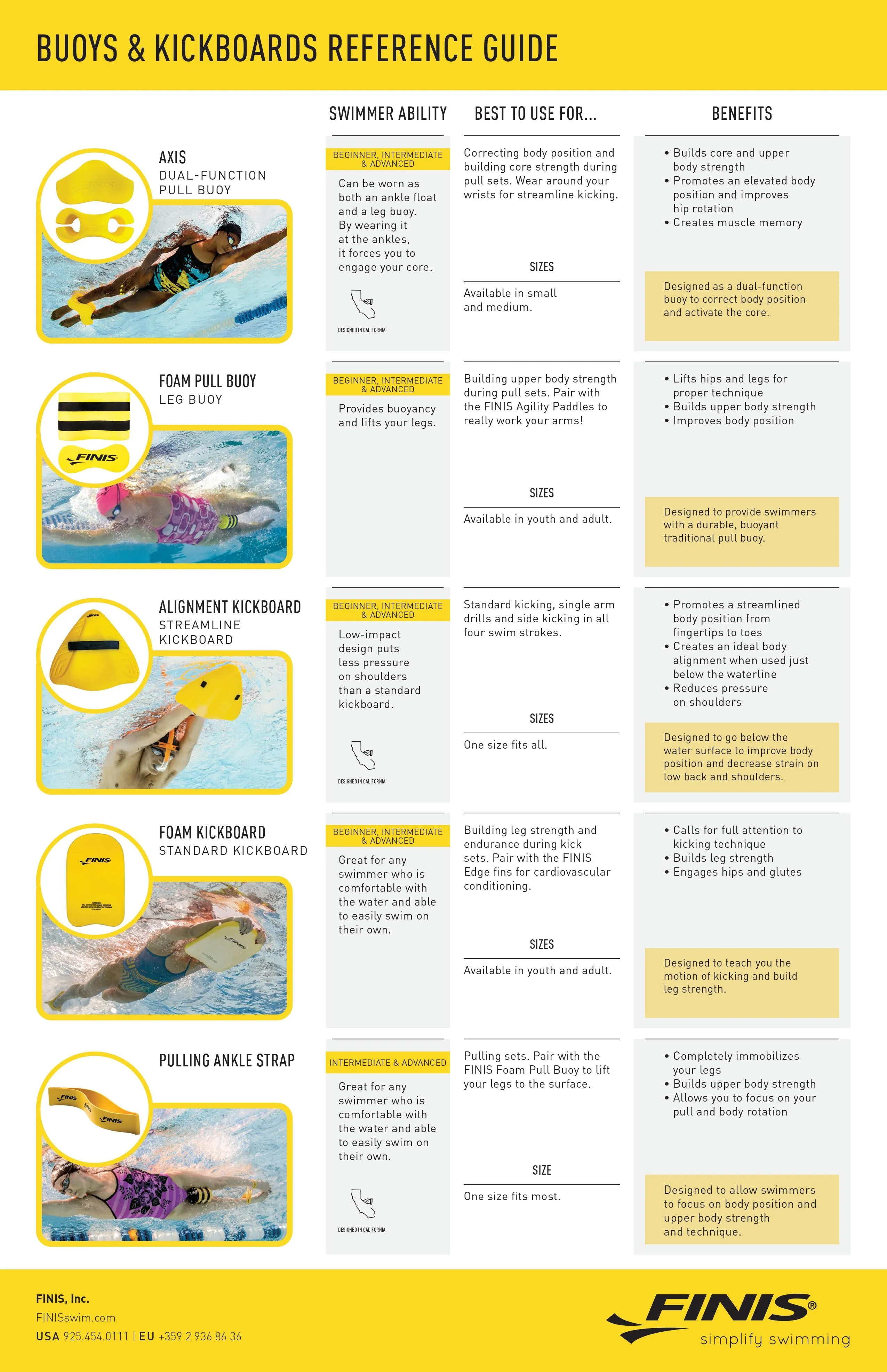 FINIS Alignment Kickboard